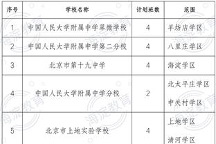 足球报：亚洲杯后5队换帅，韩国足协在新帅选择上进度最慢